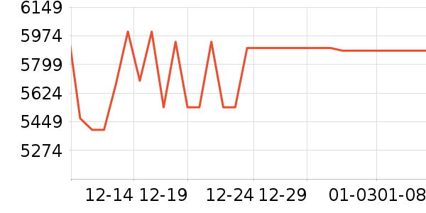 ����Ƽ���������Ƶ�豸��ʷ�۸�