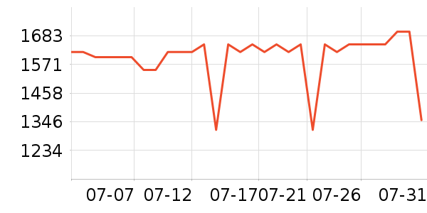 ����յ���ʷ�۸�