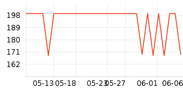 �װ������ʷ�۸�