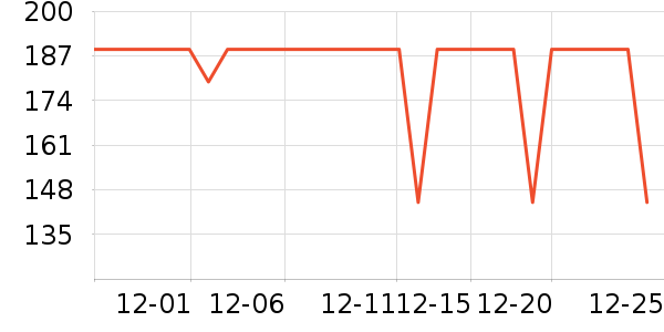 �װ������ʷ�۸�