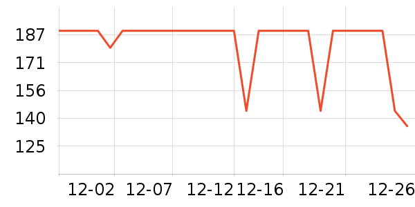 �װ������ʷ�۸�