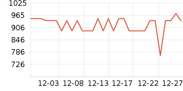 vivo�ֻ���ʷ�۸�