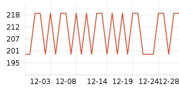 PURSUEFREE��Я���δ���ʷ�۸�