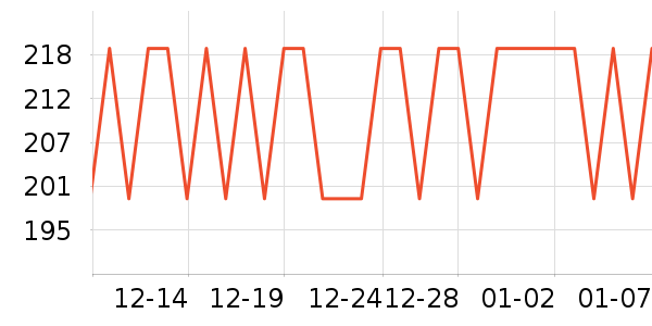 PURSUEFREE��Я���δ���ʷ�۸�