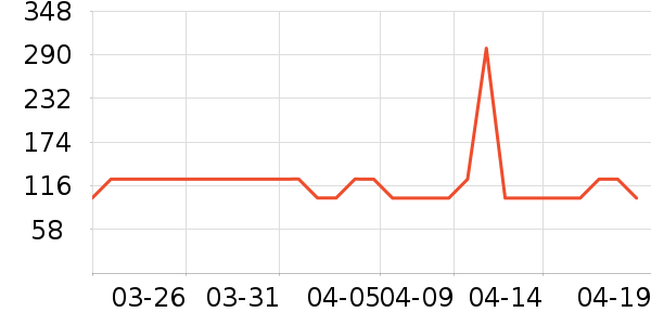 �춹������ʷ�۸�