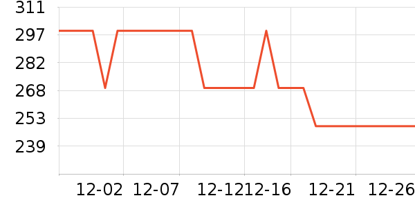 One's Member��Ʒ���� ��ʷ�۸�