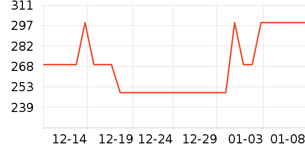 One's Member��Ʒ���� ��ʷ�۸�