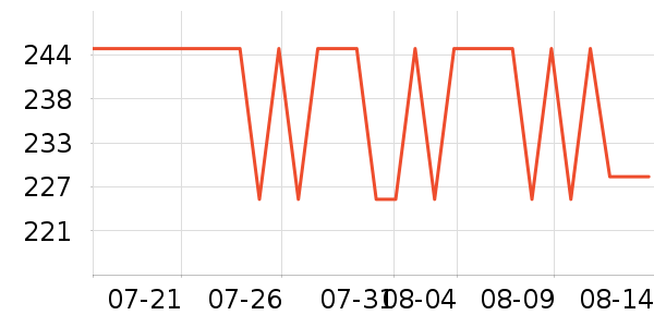 �����ϽѰ׾���ʷ�۸�