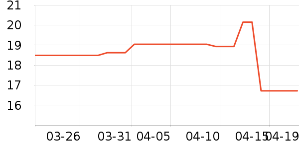 ���ڵ��/�������ʷ�۸�