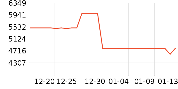 ���ſյ���ʷ�۸�