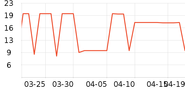 ���ֵ����/������ʷ�۸�