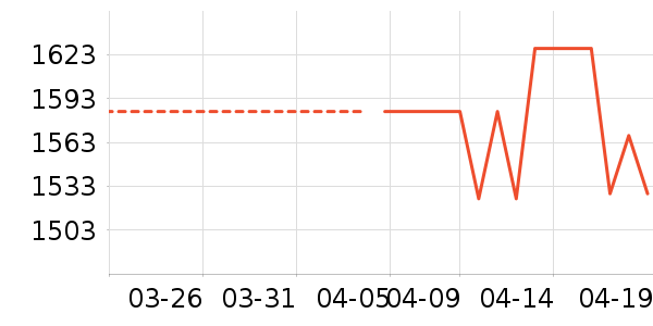 ����ľҵ����/��/̨��ʷ�۸�