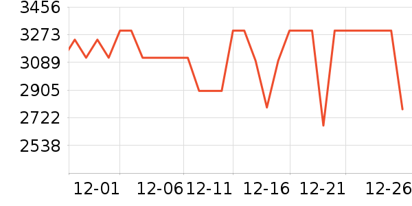 OPPOƽ�������ʷ�۸�