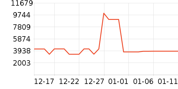 ���������ʷ�۸�