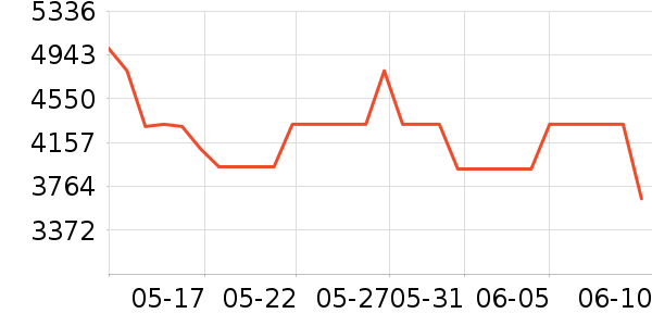 ��̫΢����һ���/����¯��ʷ�۸�