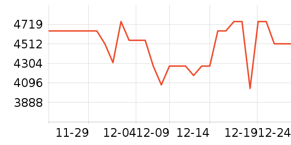 ��̫΢����һ���/����¯��ʷ�۸�