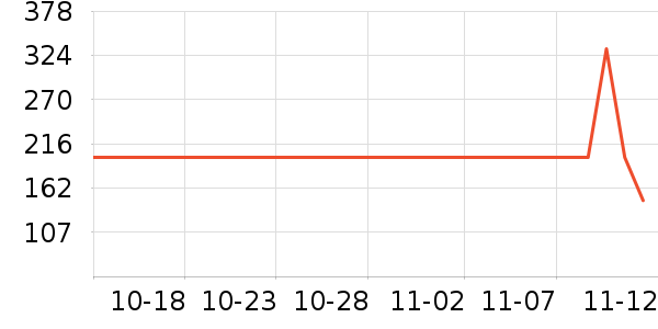 ��˼ͼŮʿ����Ь��ʷ�۸�