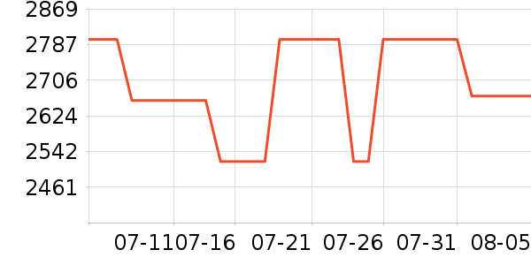 �����ֿ��Ȼ���ʷ�۸�