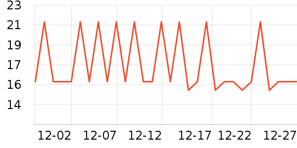 ��ҽ������˪��ʷ�۸�