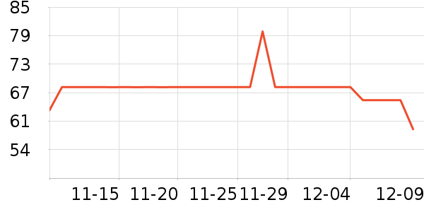 ���˴�����Ʒ��ʷ�۸�