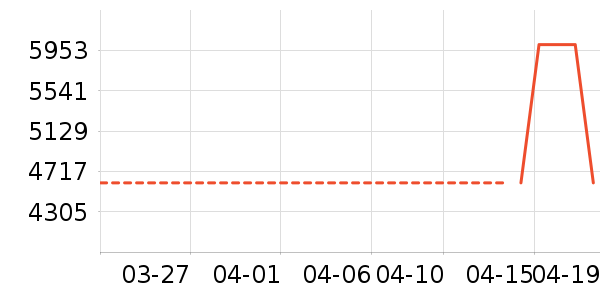 ������ɻ���ʷ�۸�