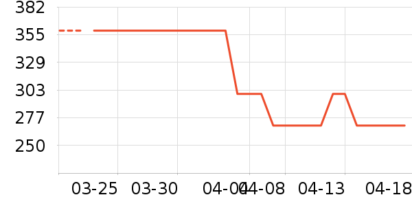 ���ձڵ���ʷ�۸�