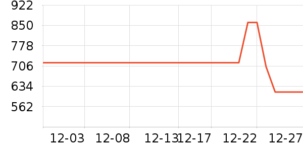 ������װ��ʷ�۸�