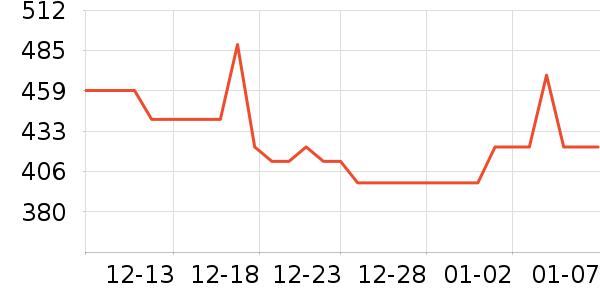 ����ɱ������ʷ�۸�