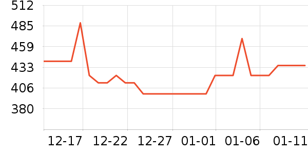 ����ɱ������ʷ�۸�