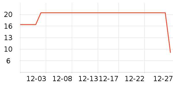 �ֶ�����������ʷ�۸�