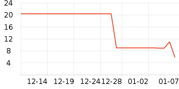 �ֶ�����������ʷ�۸�