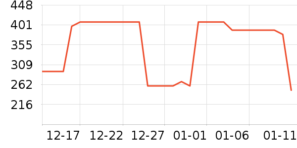 ��Ȼ�û�����װ��ʷ�۸�