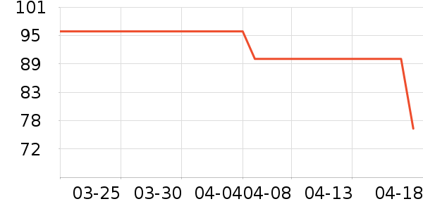 ����ά����/������/����п����ʷ�۸�