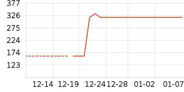 ˮ�Ǵ�Ʒ���� ��ʷ�۸�