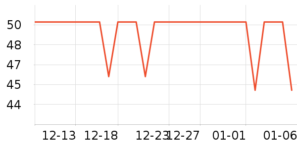 ��ά˹��ͯ����/������ʷ�۸�