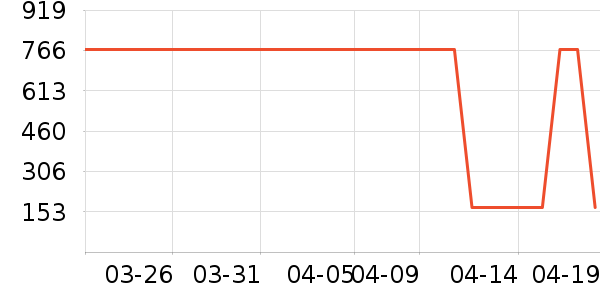 ���Ѿ���ʷ�۸�