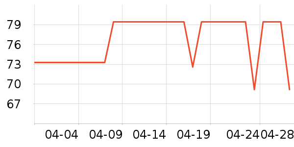 ��ά˹���п���ʷ�۸�