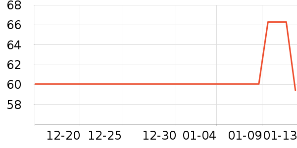 ��ɯ��ů������ʷ�۸�