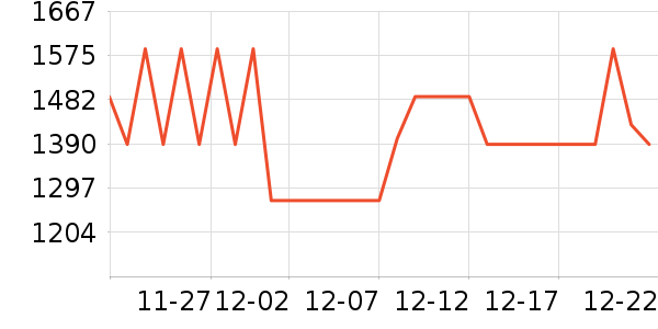 ˫���˹�����װ��ʷ�۸�