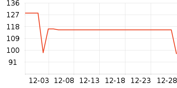 ���ȡů����ʷ�۸�