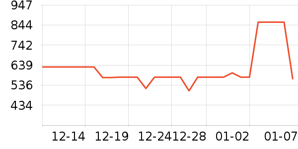 �ƴ�Ѷ�ɵ��Ӵʵ���ʷ�۸�