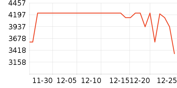 ���ŵ�����ʷ�۸�