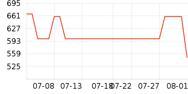 ̽·�߻����װ��ʷ�۸�