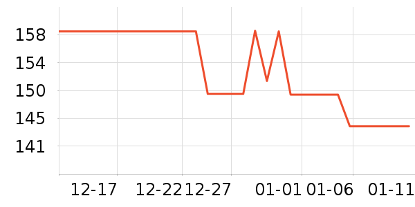 ������ҵ�����ʷ�۸�