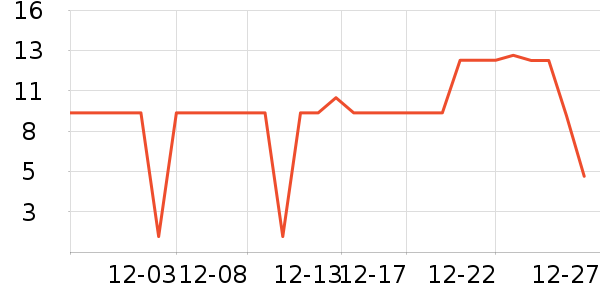 ����Ʒ�ƶ���/�߲˸���ʷ�۸�