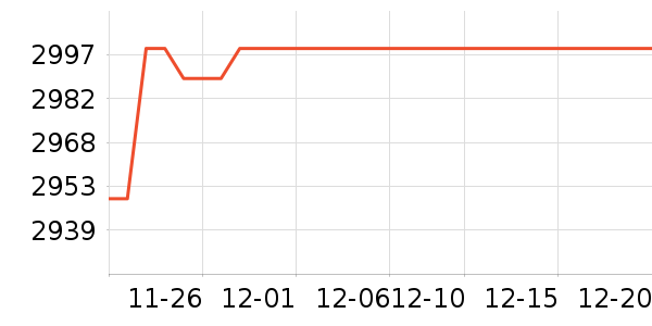 OSPREY���ⱳ����ʷ�۸�