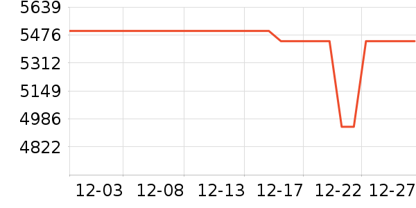 ��ҫ�ֻ���ʷ�۸�