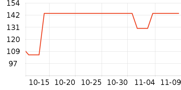 ��ͼ����������ʷ�۸�