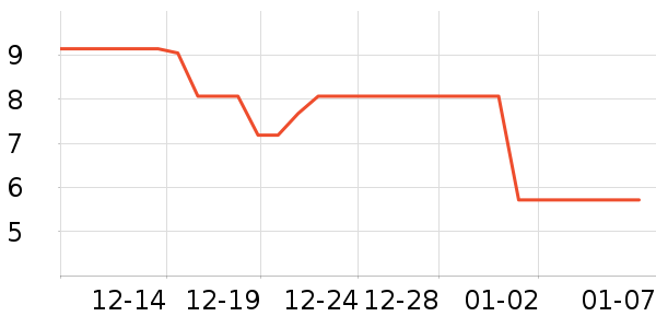 ����Ʒ����������ˮ����ʷ�۸�