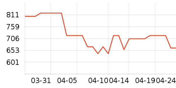 ���߳��������ʷ�۸�